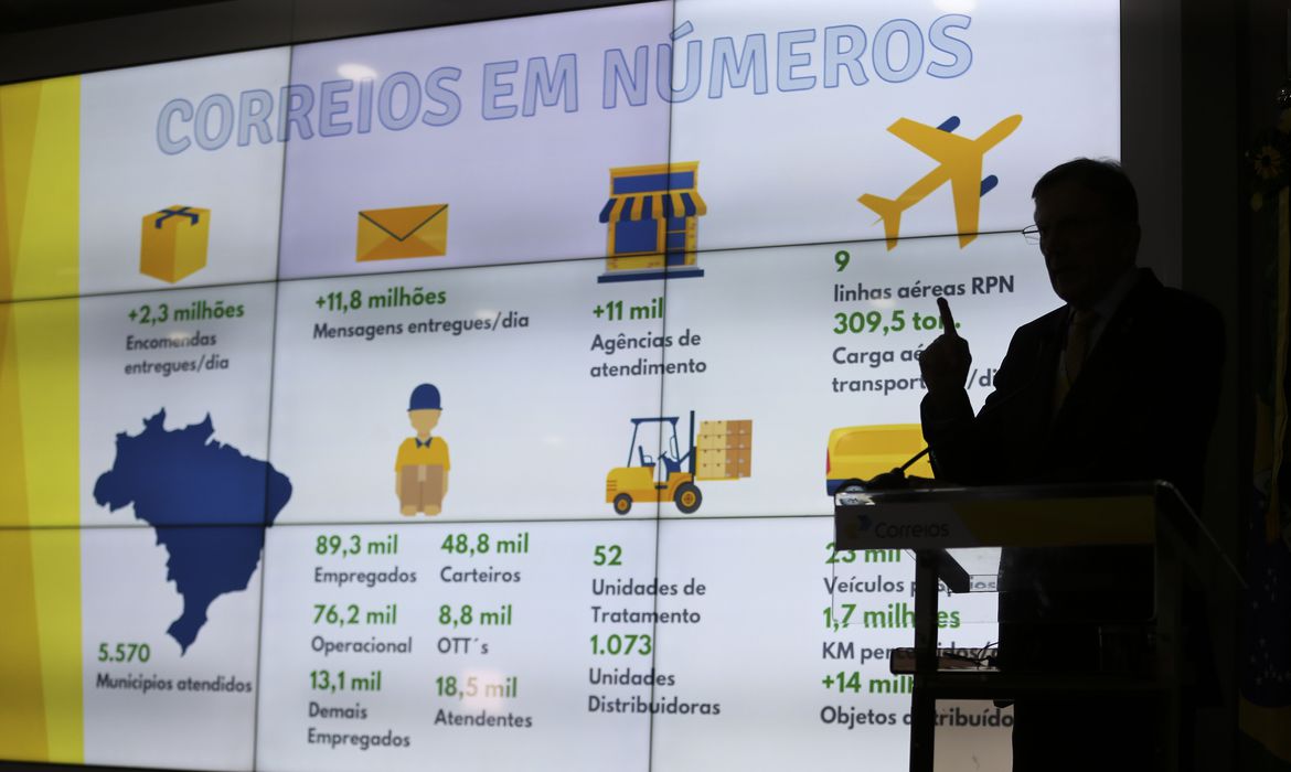 Sob ameaça de privatização, Correios dobram ganhos e lucram R$ 3,7 bi