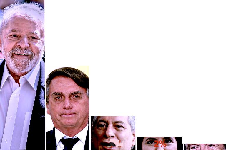 Pressão de Bolsonaro sobre instituto XP é agressão autoritária