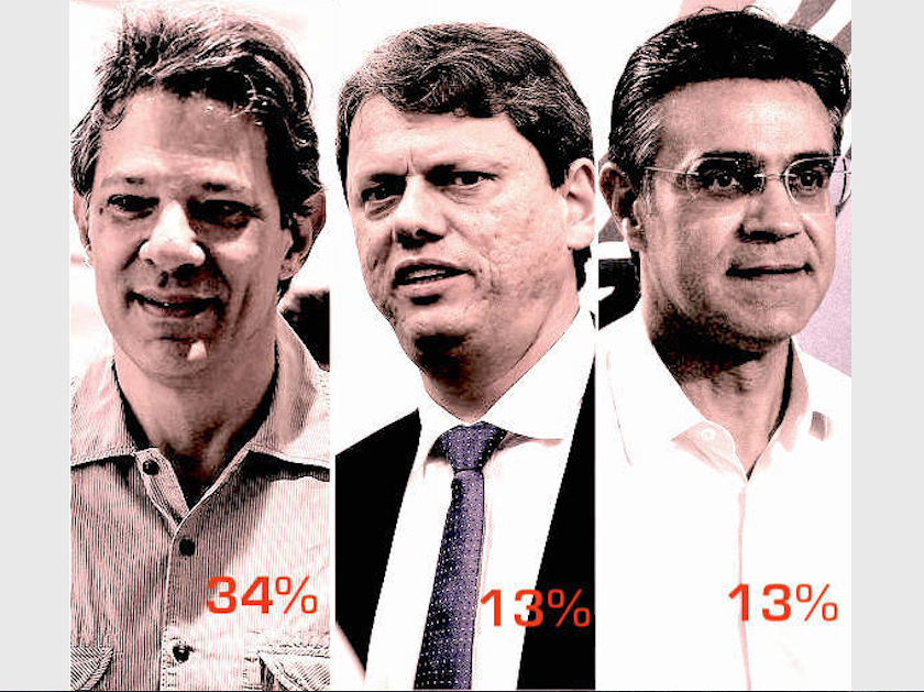 Datafolha: Sem França na disputa, Haddad lidera em SP com 34%