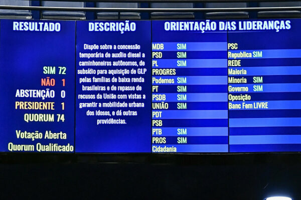 Governo pagou R$ 4,6 bi do orçamento secreto na compra de votos